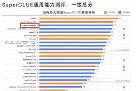 中文大模型2024半年报出炉 通义千问7B开源模型登顶端侧小模型榜单图片