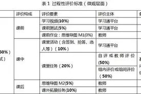 高职计算机基础课程考核方式探究图片