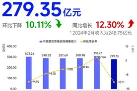 中国游戏产业2月掀AI革命，单月市场收入同比增长12.3%，移动游戏仍是主力军图片