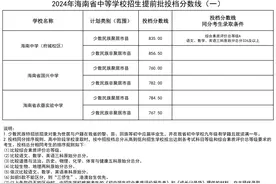 海南中招提前批多个类别投档分数线划定图片
