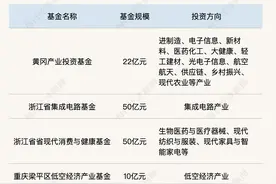 一周产业基金｜聚焦多途径退出，并购重组母基金来了图片