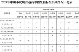 中山2024年优质普高指标生招生计划公布图片