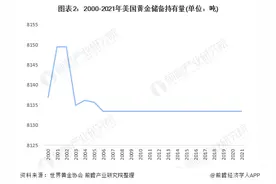 本·诺顿对话迈克尔·赫德森：马斯克要查美国黄金储备，会颠覆美元霸权体系吗？图片