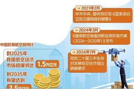 预计2035年市场规模达到3.5万亿元——低空经济市场前景广阔图片