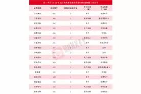 近一个月这些上市公司被“踏破门槛”！消费电子概念股获机构组团调研，机构来访接待量居前的个股名单一览图片