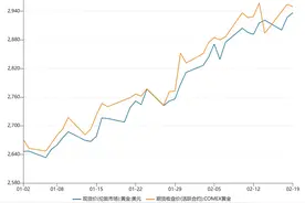 金饰价格每克逼近900元，较年初上涨超90元图片