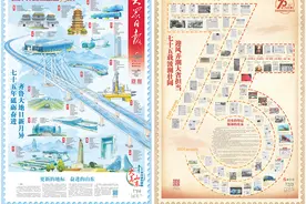 地标见证变迁，报纸记录历史！大众日报创意竖通版特刊献礼新中国75周年华诞图片