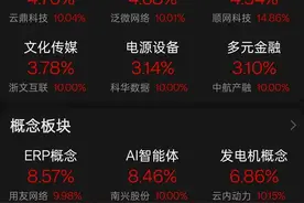 爆火，满屏涨停，引爆AI智能体概念！图片
