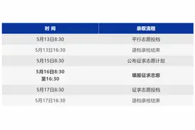 13日进行首轮投档！普通高校专升本招生录取规则看这里图片