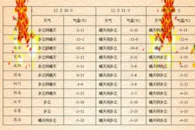 2025年将至，元旦假期陕西天气怎么样？图片