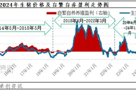 久违上行周期！猪价今年已涨四成，后市如何演绎图片