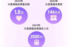 2023年大型演唱会年度洞察发布，广州观众最爱异地观演图片