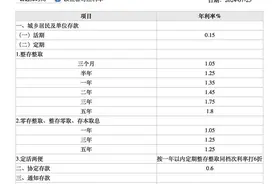 五大行同步下调利率 5年期存款挂牌利率进入“1”时代图片