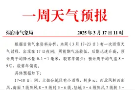 烟台3月17日至23日天气预报：预计周末最高气温达26℃图片