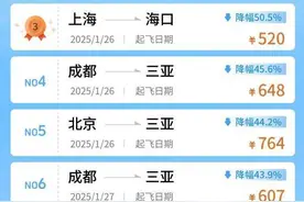 昆明出发，一两百元！春节多条航线机票价格跳水图片