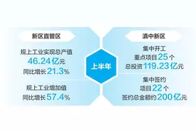 滇中新区产业集群发展提速图片