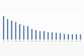 2025春节代驾趋势报告：需求同比增加23％ 抖音叫代驾成“新风尚”图片