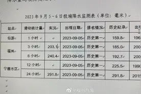 福州暴雨已破2005年“龙王”纪录，公交地铁停运图片