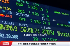 机构：黄金下跌可能反映了一定程度的获利回吐视频封面