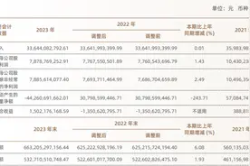中国银河去年净利微增1.43%，投资交易业务营收同比实现翻番图片