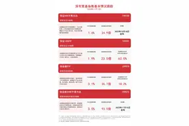 深市宽基指数低开高走，深证100ETF（159901）、深证50ETF易方达（159150）等产品受市场关注图片