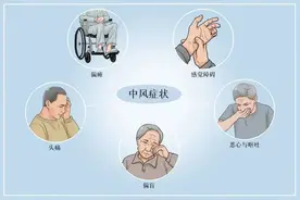 睡前有这5种表现，可能是脑梗图片