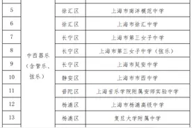 纳入自招，这些高中招生！2025上海中考艺术骨干、优秀体育学生招生办法出炉！图片