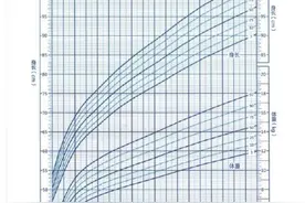 孩子体重是否正常，客观的判断标准是什么呢？图片