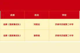 济南学子获全国生物奥赛2金7银2铜！2人保送清北图片