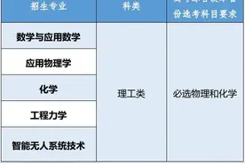 重磅！北理工2024强基计划招生简章发布图片
