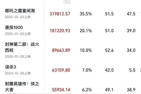 太夸张！一天排了99场！网友发图：接近凌晨3时仍爆满图片