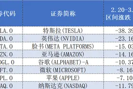 “东升西落”私募转向：东方港湾产品净值大幅回撤，景林表示全面转向中国资产图片