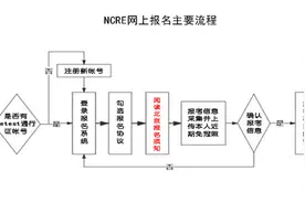 北京发布2025年全国计算机等级考试报考简章图片