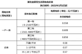 多地辟谣不涨价！国内居民电价都是如何制定的？图片