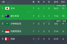 国足面临严重伤停  下轮对阵澳大利亚，将成直升世界杯“生死战”图片