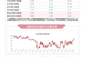 科创板系列指数本周上行，科创100ETF易方达（588210）、科创成长50ETF（588020）等产品布局科技创新发展机遇图片
