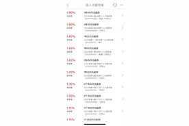 大额存单利率，破2！图片
