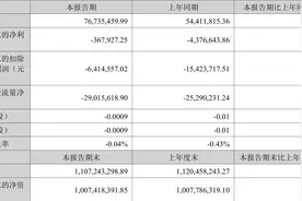 GQY视讯：2023年上半年亏损36.79万元图片