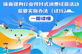 深一度｜健身行业预付式消费监管难，上海拿出了解决办法图片