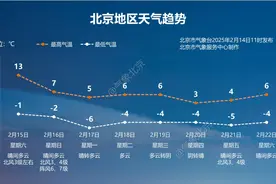 新闻多一度丨2月17日北京中小学开学，这份开学攻略请查收图片