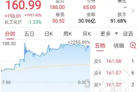 “红四方” 上市首日最高涨幅超22倍图片