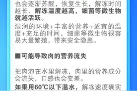一图了然｜别再把肉泡水里解冻了！正确做法一起来get图片
