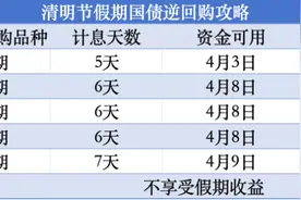 假期“躺赚”机会来了！这份攻略请收好图片