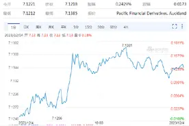 人民币双向波动周期与节奏稳定至关重要图片