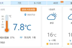 早安北京0401：最高温16℃；今起小客车工作日尾号限行轮换图片