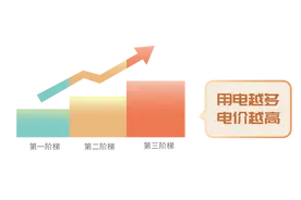 @湖南人，居民阶梯电价怎么算？一文读懂图片