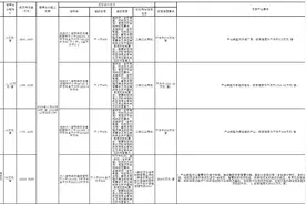 四川省简阳市国有建设用地使用权挂牌出让公告(简阳成公资土网挂告(2023)13号)图片