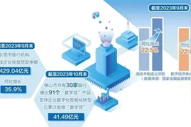 提升科技金融服务能力图片