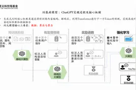 首见 | DeepSeek 解封“算力智子”后，数据成 AI 未来发展关键图片
