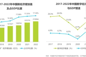中国MCN机构数量超2.4万家，红人新经济向多赛道下沉图片